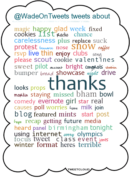 tweet cloud
