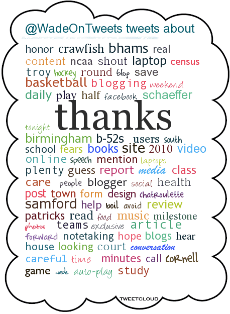 tweet cloud