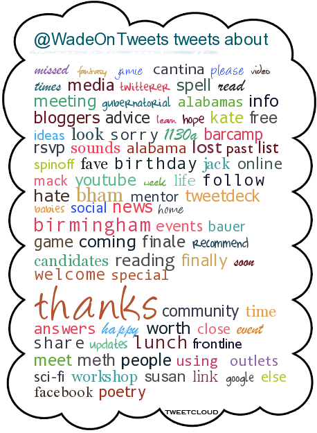 tweet cloud