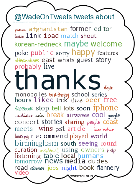 tweet cloud
