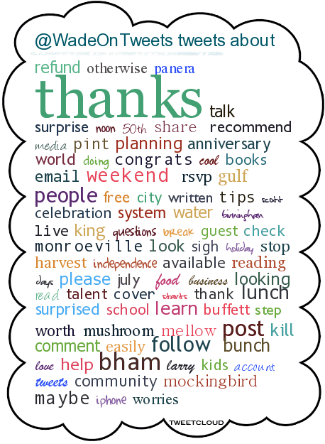 tweet cloud