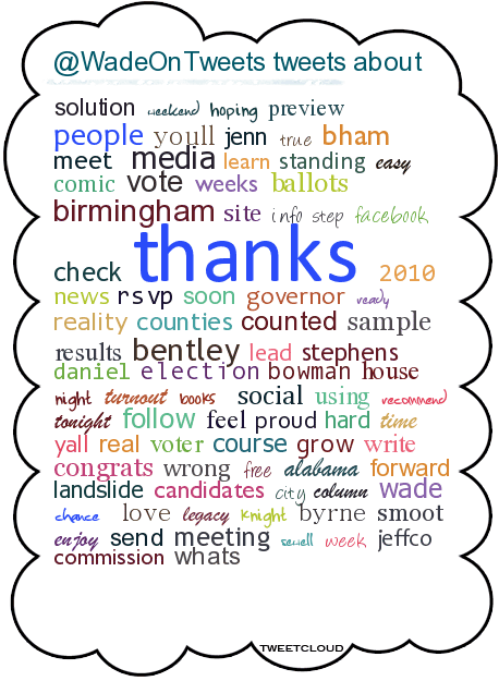 tweet cloud