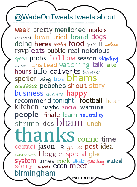 tweet cloud