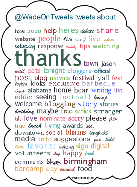 tweet cloud